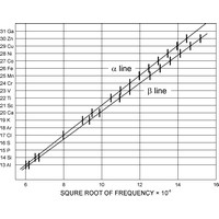 Moseley’s straight-line graph (2026×1601 px)