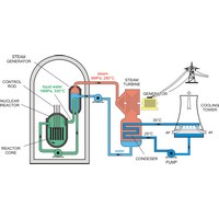 Nuclear reactor (1644×818 px)