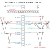 Otkrivanje elemenata rijetkih zemalja (1866×1724 px)