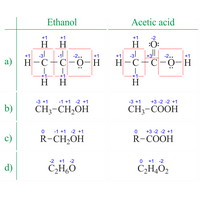 Different ways of displaying oxidation numbers (1046×865 px)