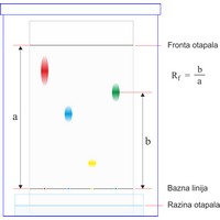 Papirna kromatografija (1168×1135 px)
