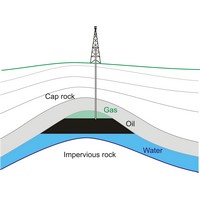 Petroleum reservoir (1232×906 px)