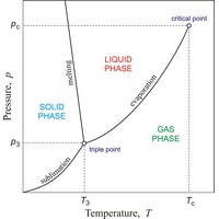 Phase diagram (1176×1219 px)