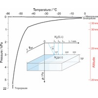 Photochemical model of an atmospheric cell (1562×1300 px)