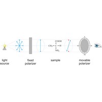 Polarimeter (1301×368 px)