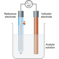 Potentiometric measurements (793×926 px)