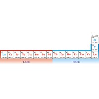 Rare earth elements (1216×364 px)