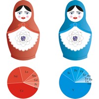 Rare earth elements as a Russian matryoshka dolls (1229×1419 px)