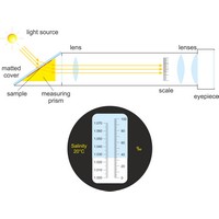 Refractometer (1764×1328 px)