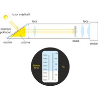 Refraktometar (1783×1320 px)