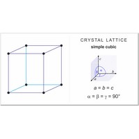 Simple or primitive cubic lattice (1382×724 px)