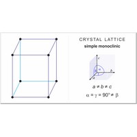 Simple or primitive monoclinic lattice (1382×724 px)