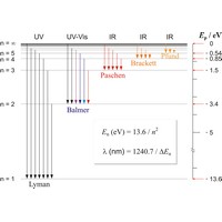 Spectral line series (1465×1033 px)