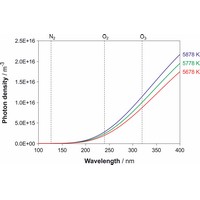 Spectral photon density at different temperatures (1554×1021 px)