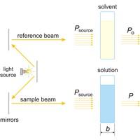 Spectrophotometer (984×925 px)