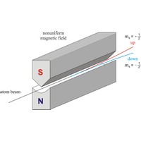 Spin and magnetic moment (1544×862 px)