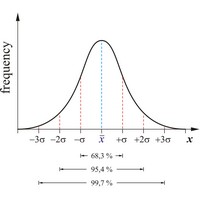 Standard deviation (881×775 px)