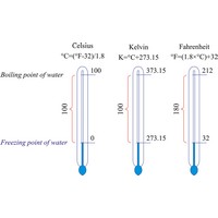 Temperature scales (1400×855 px)