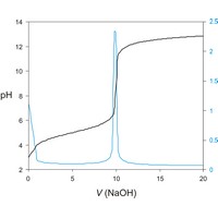 Titration curve (1368×1129 px)