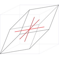 Trigonal crystal system (1066×889 px)