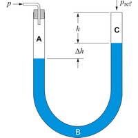 U-tube manometer (957×1050 px)