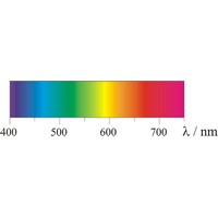 Visible radiation (738×189 px)