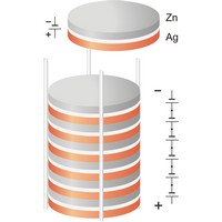 Voltaic pile (543×887 px)