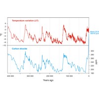 Vostok ice core data (1799×1153 px)