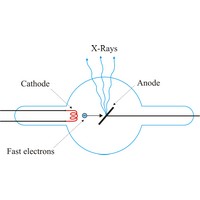 X-ray tube (962×530 px)