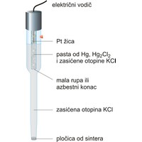 Zasićena kalomel elektroda (ZKE ili SCE) (745×1173 px)