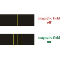 Zeeman effect (927×478 px)