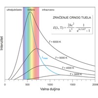 Zračenje crnog tijela (1647×1418 px)