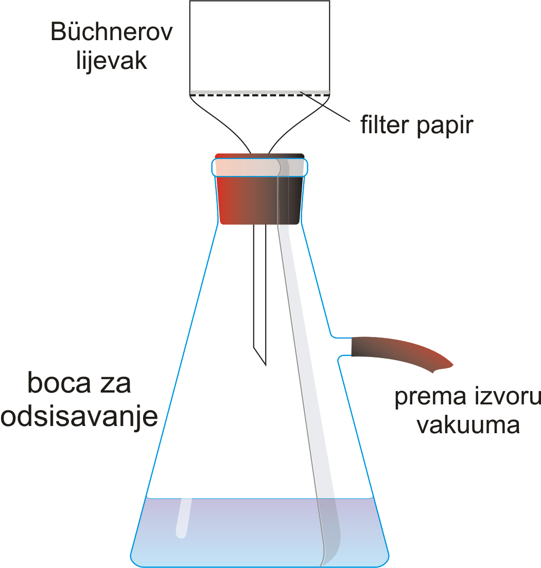 Vakuum filtracija