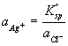 Aktivitet Ag+ ina