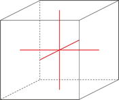 Cubic crystal system