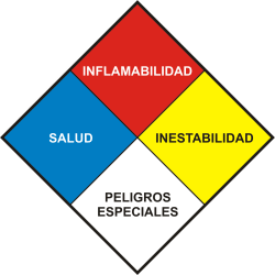 Diamante de peligro de NFPA 704