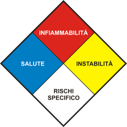 Diamante di fuoco di NFPA 704