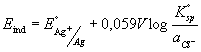 Potencijal Ag elektrode
