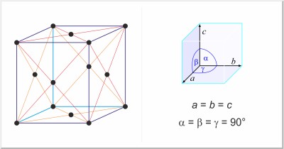 face-centered cubic