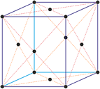 Bravais lattice - Face-centered cubic lattice