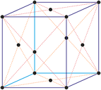 Réseau de Bravais - Réseau cubique à faces centrées