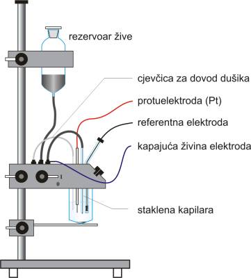 Kapajuća živina elektroda za polarografsku analizu