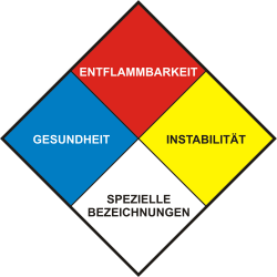 NFPA 704 Gefahrendiamant