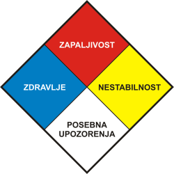 NFPA 704 dijamant opasnosti