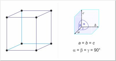 cubique simple