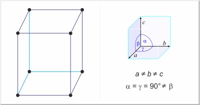 monoclinique simple