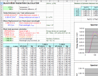 Black body radiation calculator