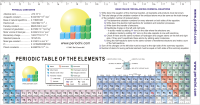 Homework Periodic table bookmark