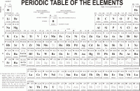 Printable periodic table