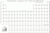 Empty tables of the periodic system